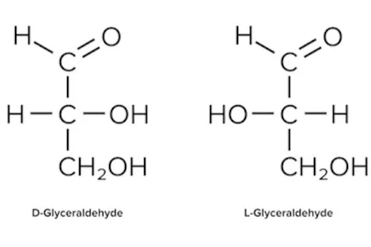 Carbohydrates for the MCAT: Everything You Need to Know — Shemmassian ...