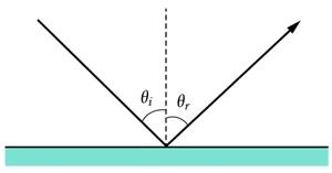 Light and Optics for the MCAT: Everything You Need to Know