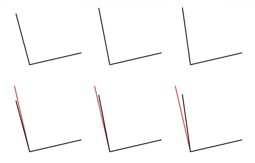 Angle Discrimination for the DAT — Shemmassian Academic Consulting