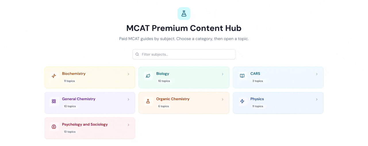 MCAT Premium Content Hub gif