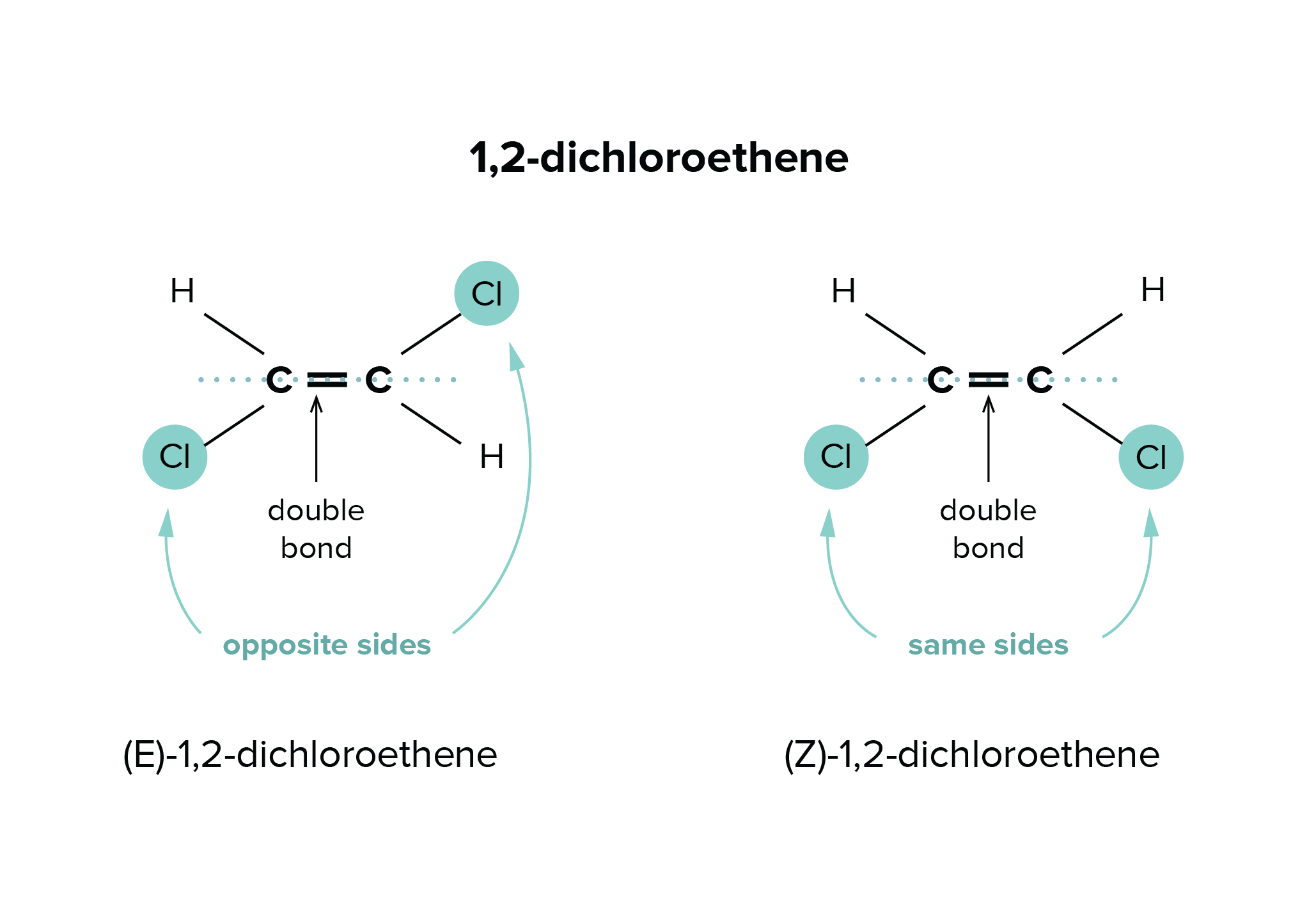 Isomers for the MCAT Everything You Need to Know — Shemmassian