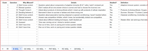 The Ideal DAT Study Schedule (1 Month, 2 Months, 3 Months, 4 Months ...