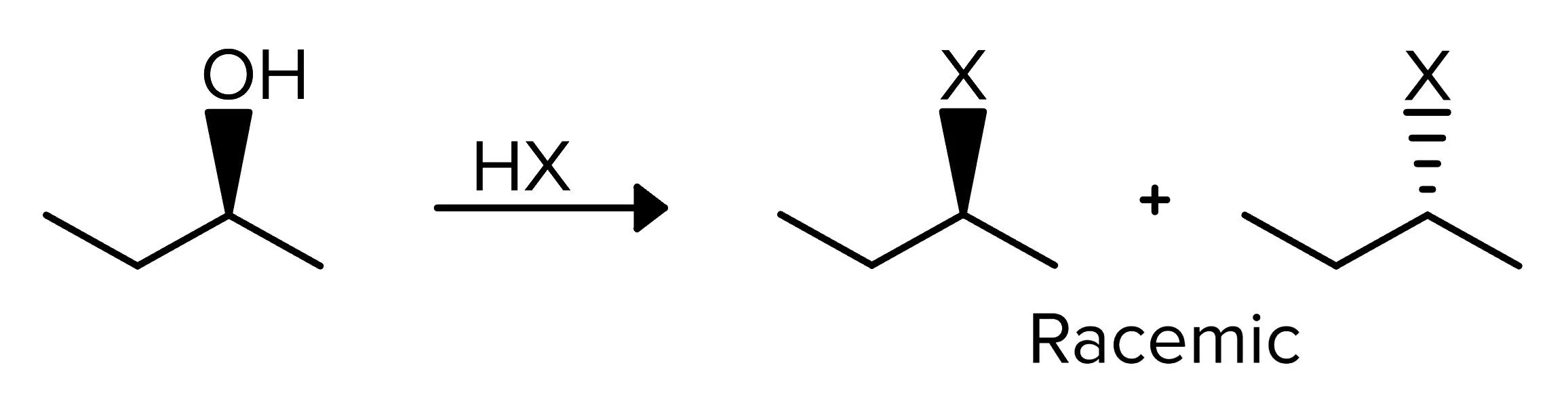 FIGURE 1: 2° ALCOHOL TO HALIDE USING HX