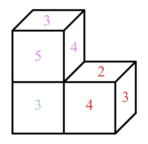 Cubed Expanded View Math Cube Counting for the DAT — Shemmassian Academic Consulting
