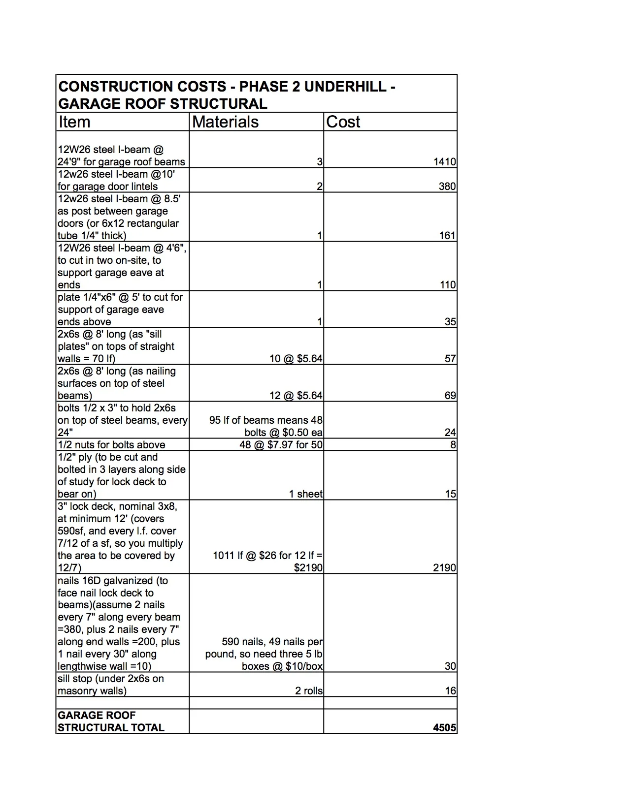 Construction costs - Phase 2 Underhill - Garage Roof Structural.jpg