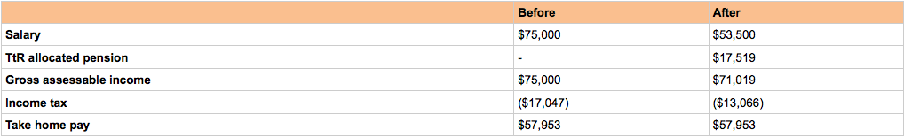 PensionAndRetirement-Info1.png