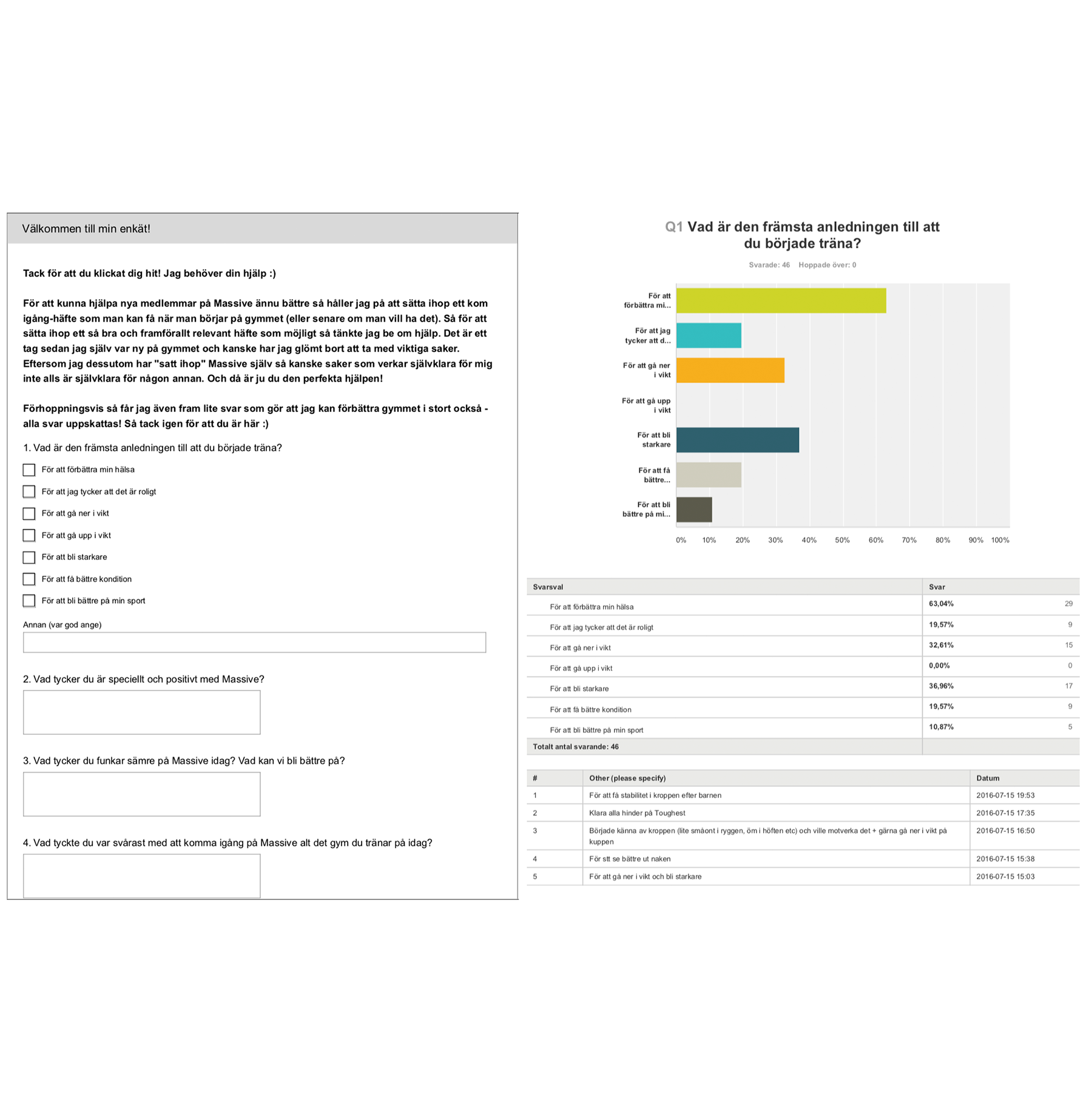 Surveys & Questionnaires