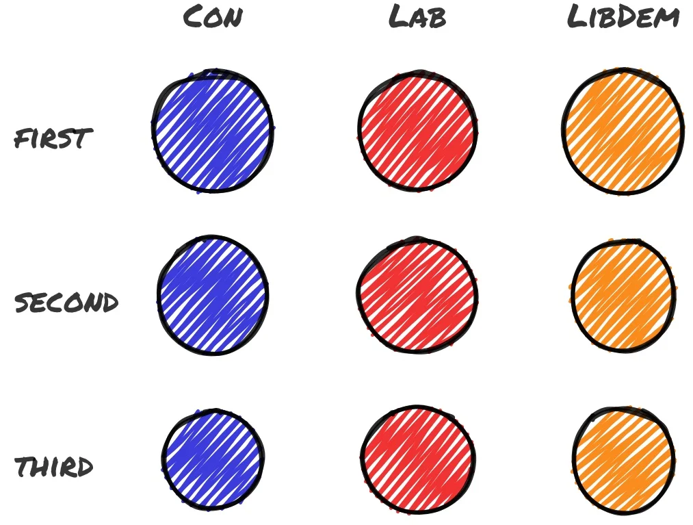 electionCircles.jpg