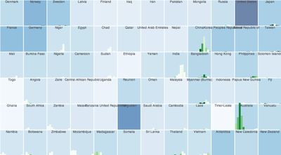 barchart-matrix-sp.png