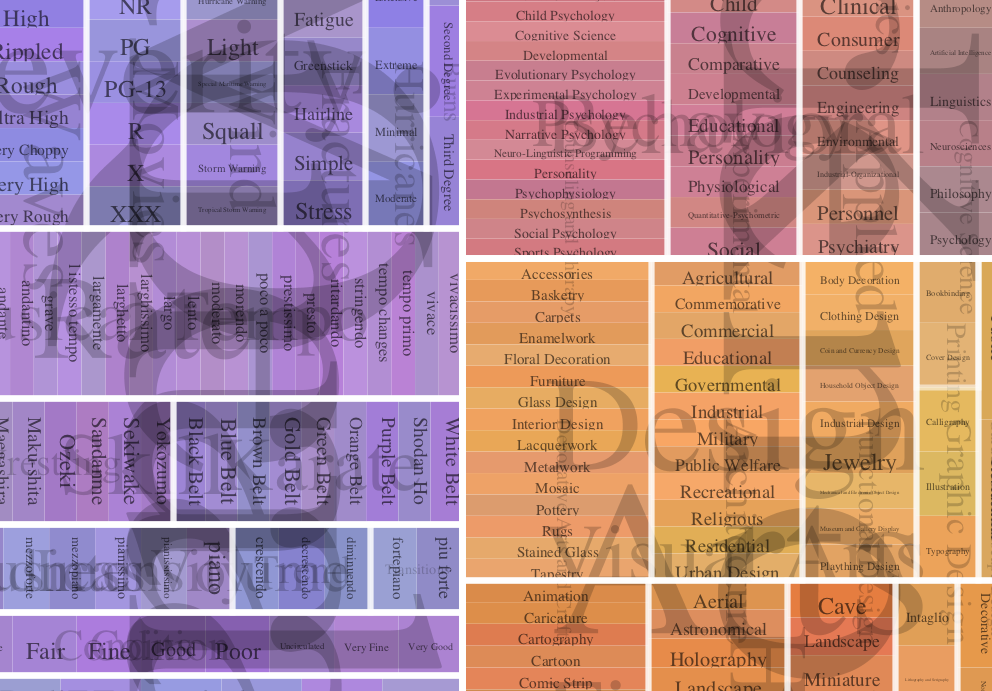 Zoomed in portion of ontology treemap