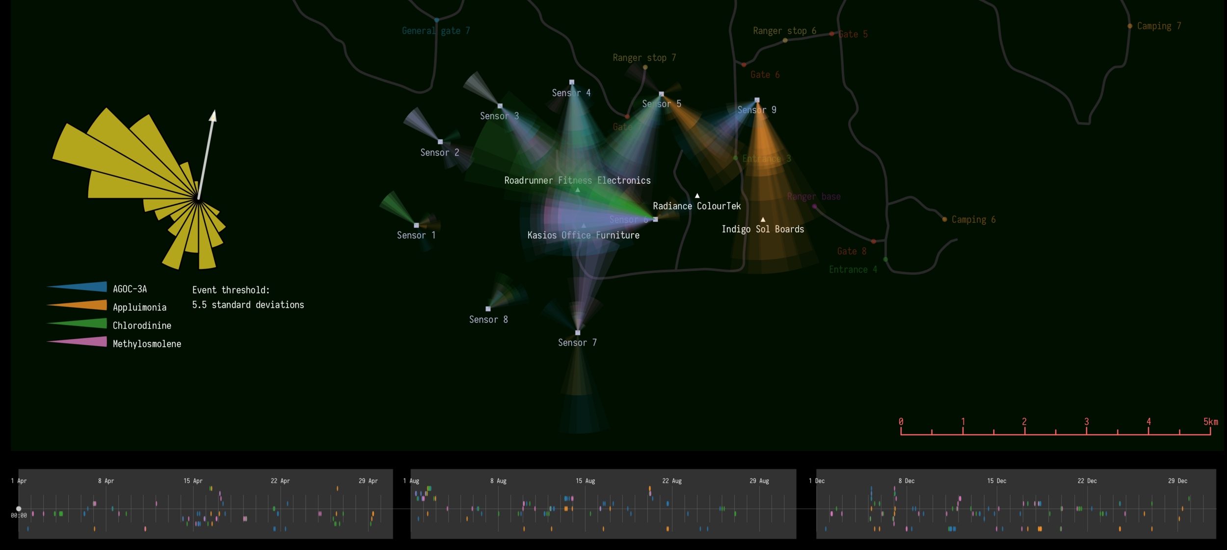 Figure 18 - Composite of all chemical detection events of at least 5.5 standard deviations from background levels. Wind probability cones show likely origin of chemicals.