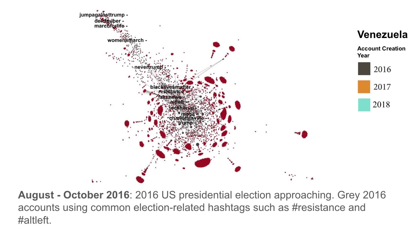 Venezuela_Network_Visualization.003.jpg