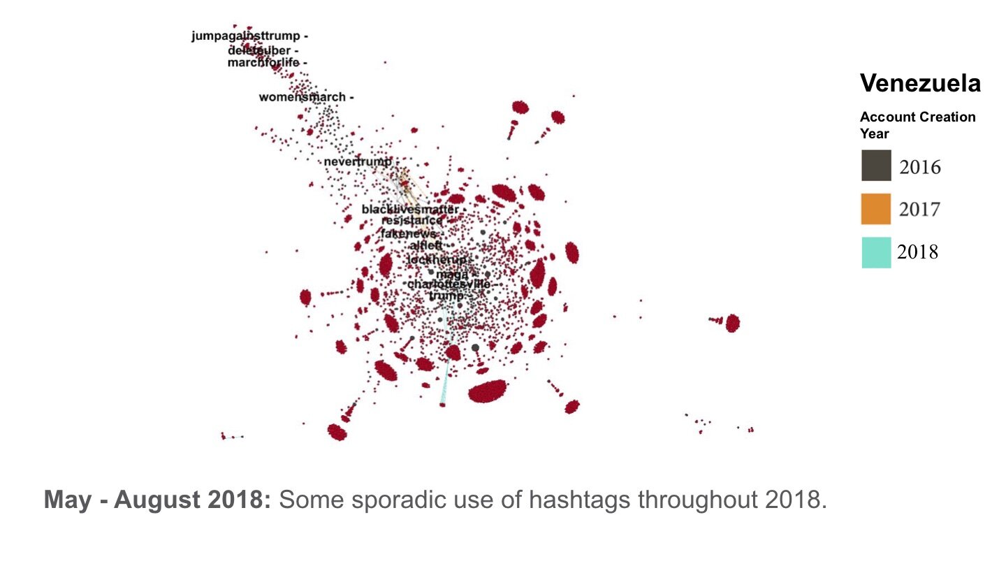 Venezuela_Network_Visualization.007.jpg