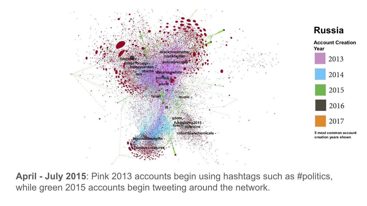 3_Russia_Network_Visualization.005.jpg