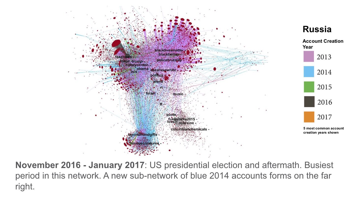 3_Russia_Network_Visualization.007.jpg