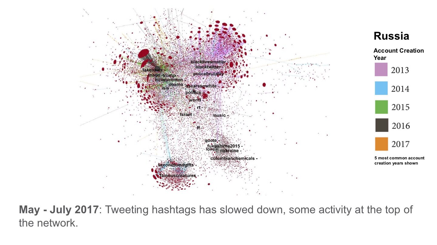 3_Russia_Network_Visualization.008.jpg