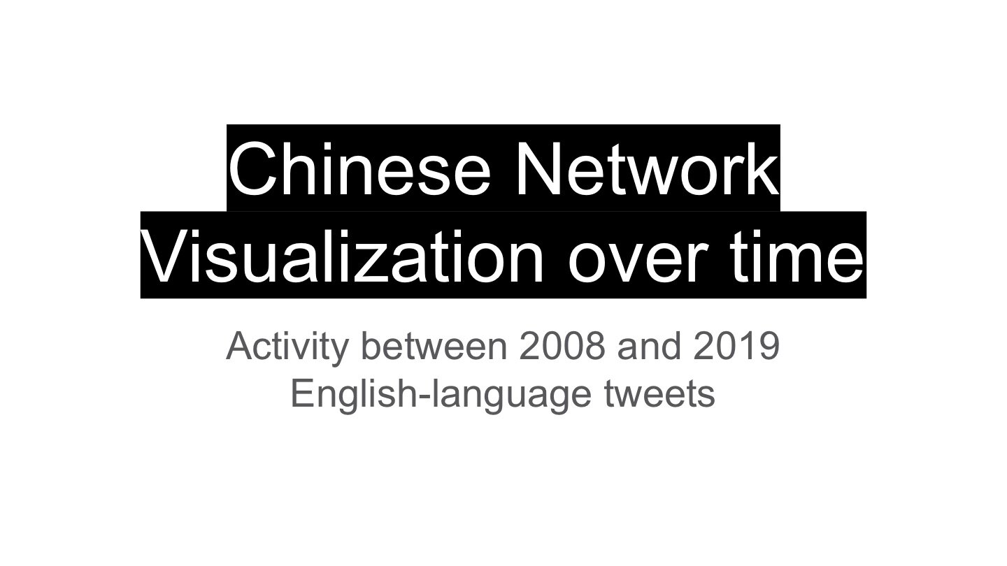 5_China_Network_Visualization.001.jpg