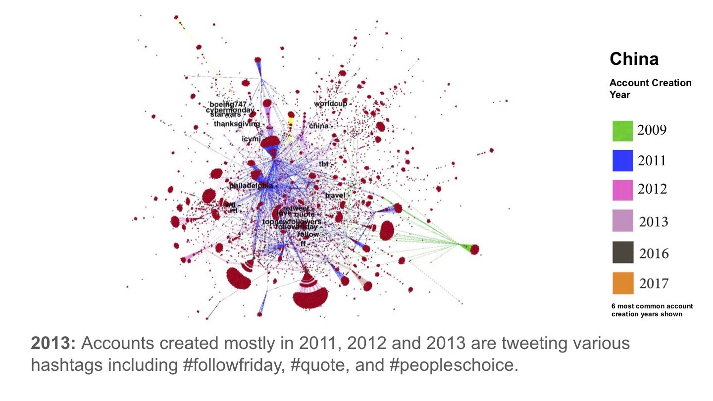 5_China_Network_Visualization.004.jpg