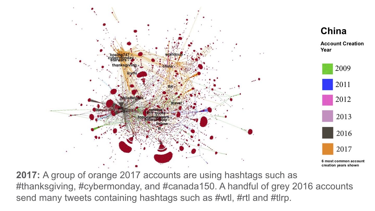 5_China_Network_Visualization.006.jpg