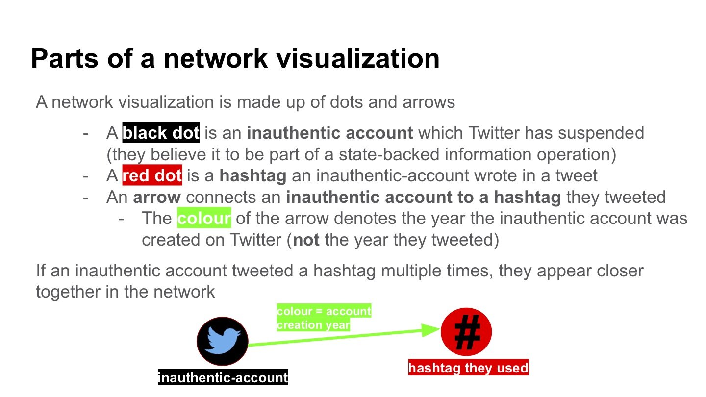 2_Introduction_to_Network_Visualizations.002.jpg