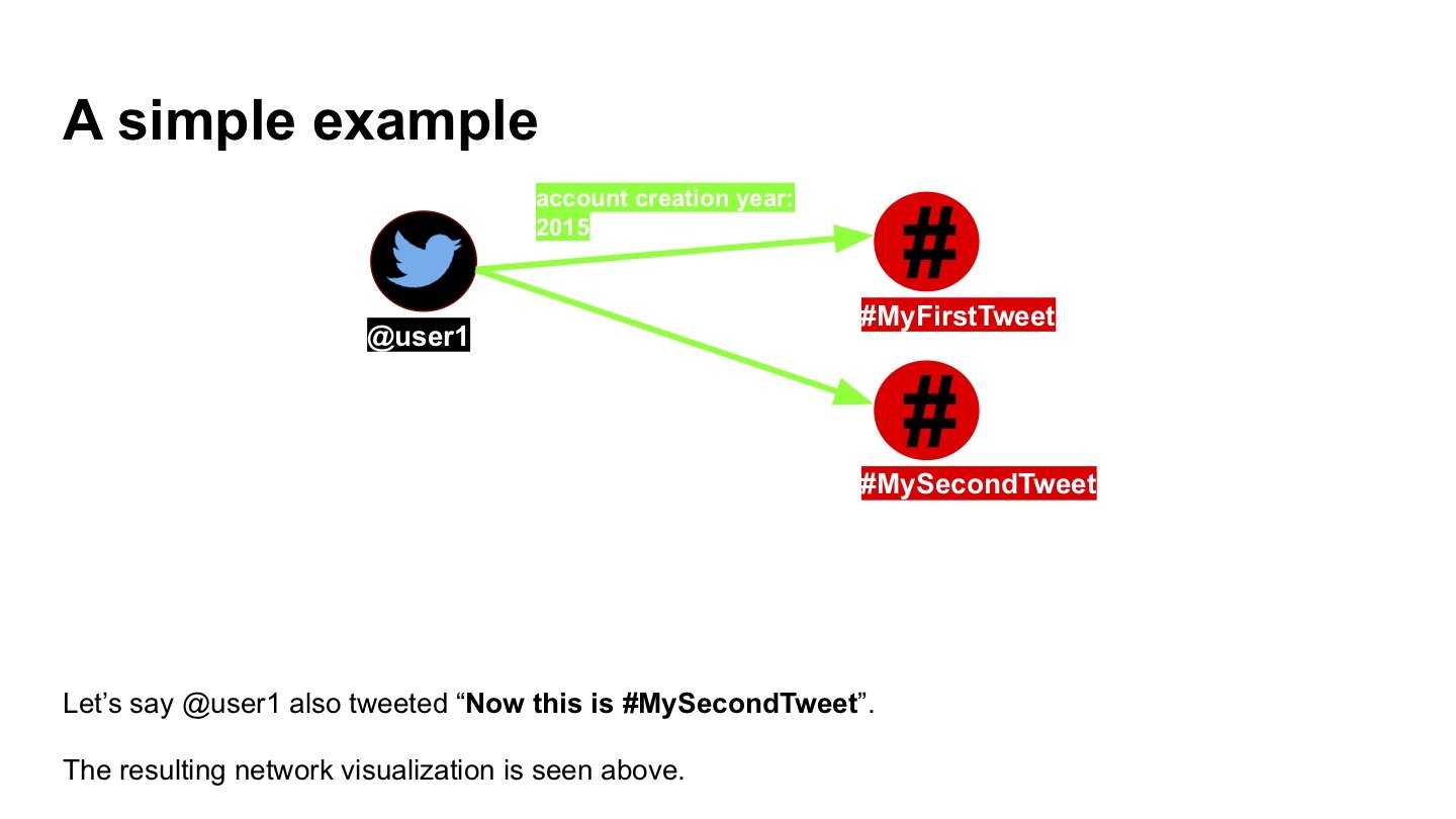 2_Introduction_to_Network_Visualizations.004.jpg