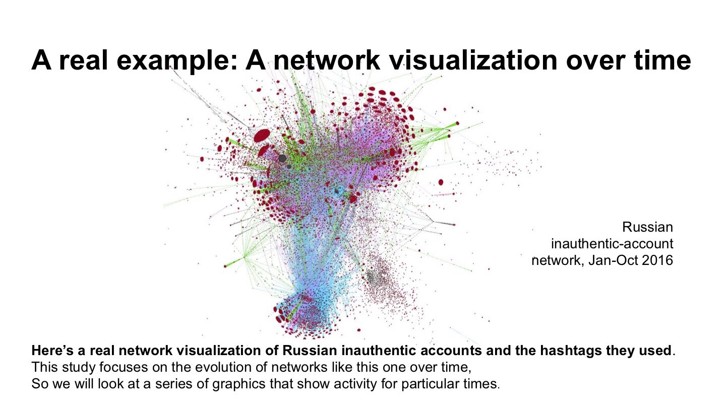 2_Introduction_to_Network_Visualizations.007.jpg