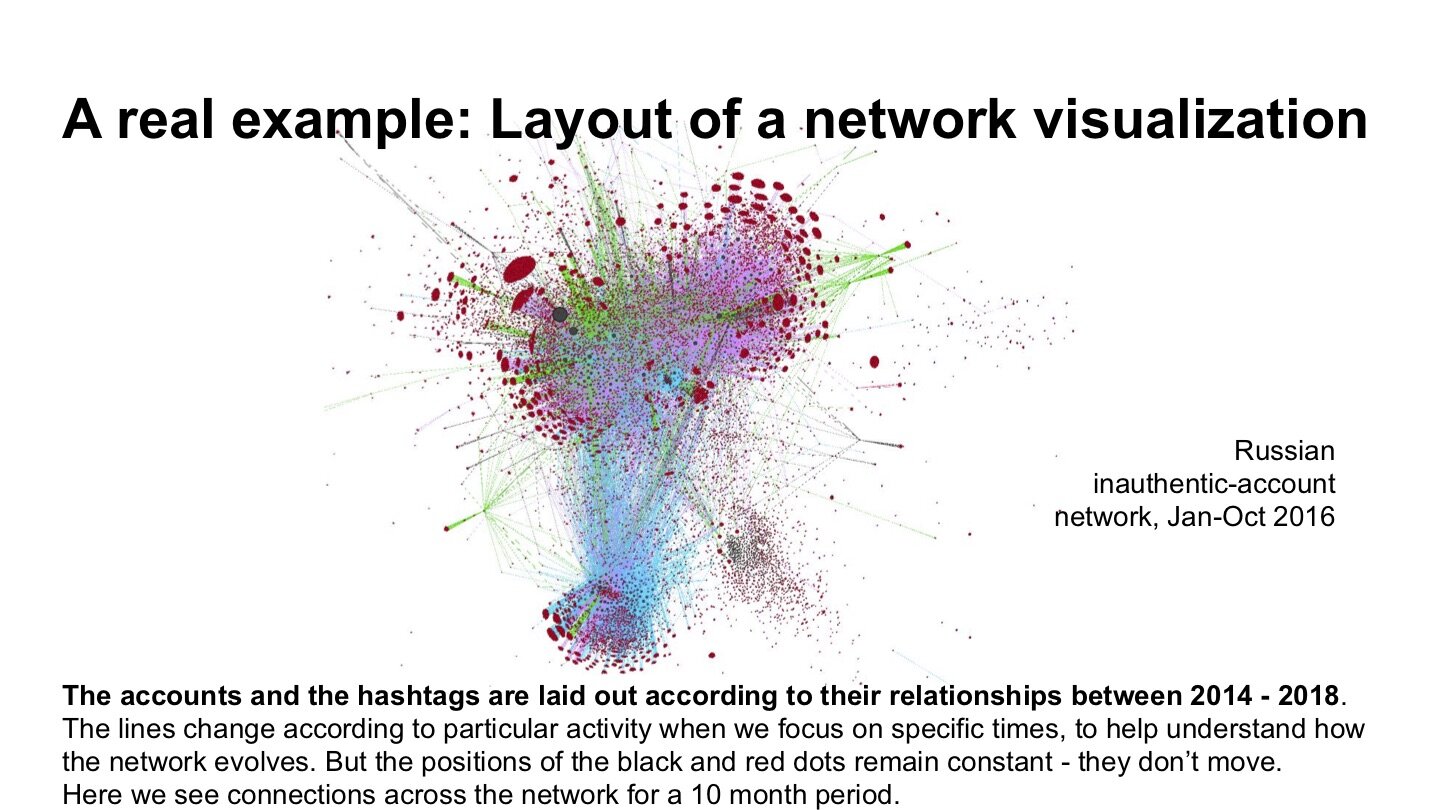 2_Introduction_to_Network_Visualizations.008.jpg