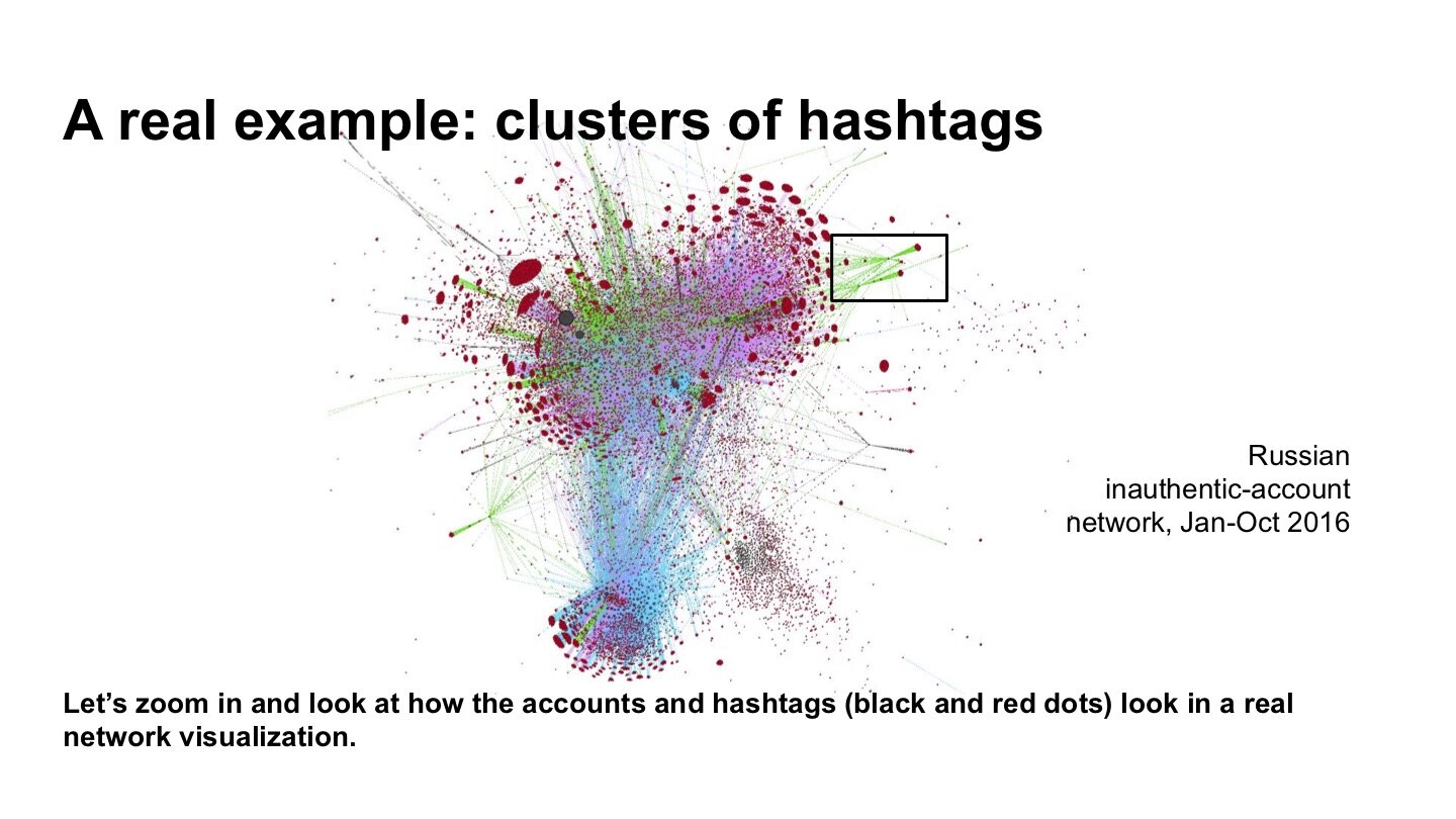 2_Introduction_to_Network_Visualizations.009.jpg