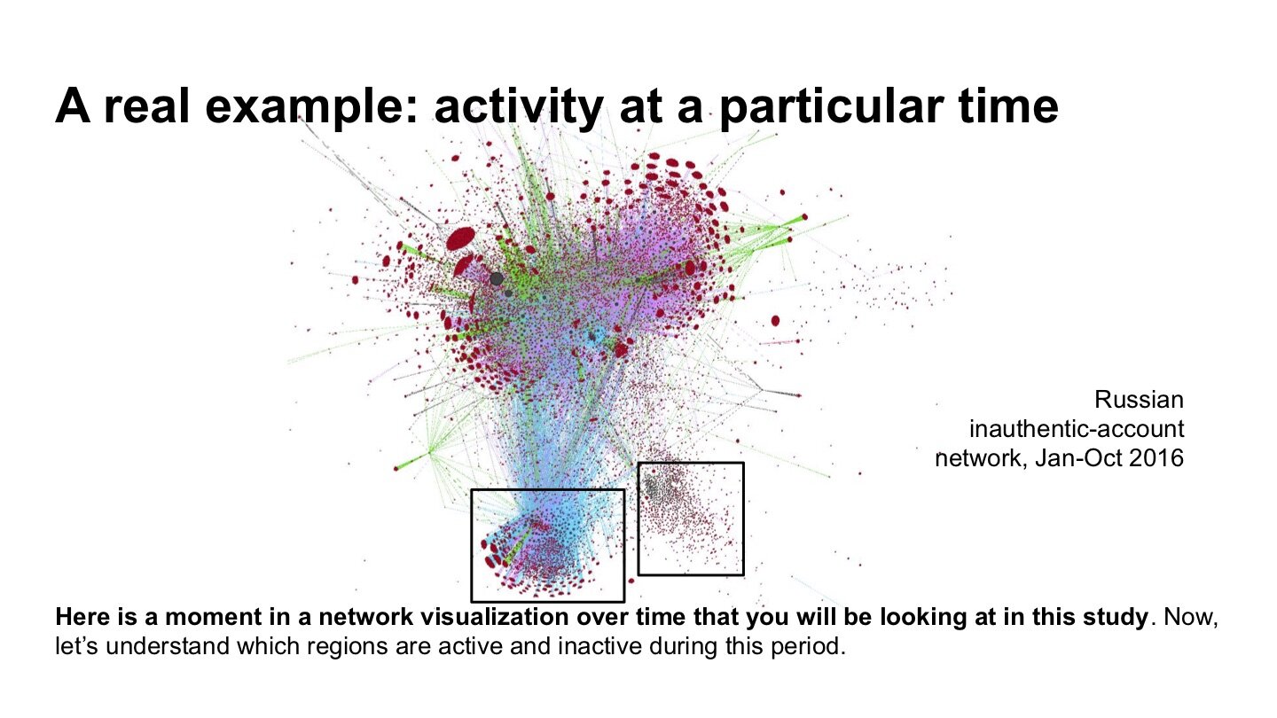 2_Introduction_to_Network_Visualizations.012.jpg