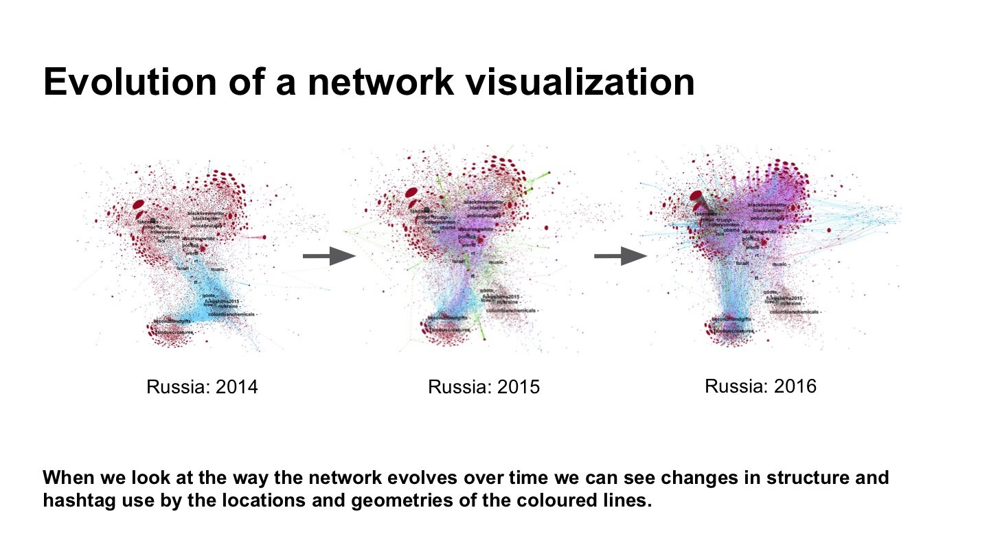 2_Introduction_to_Network_Visualizations.015.jpg