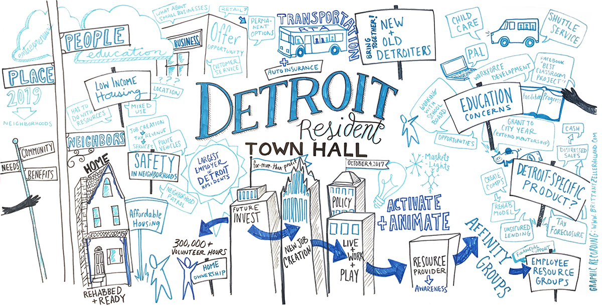 Detroit-Michigan-Graphic-Recording-2-web.jpg
