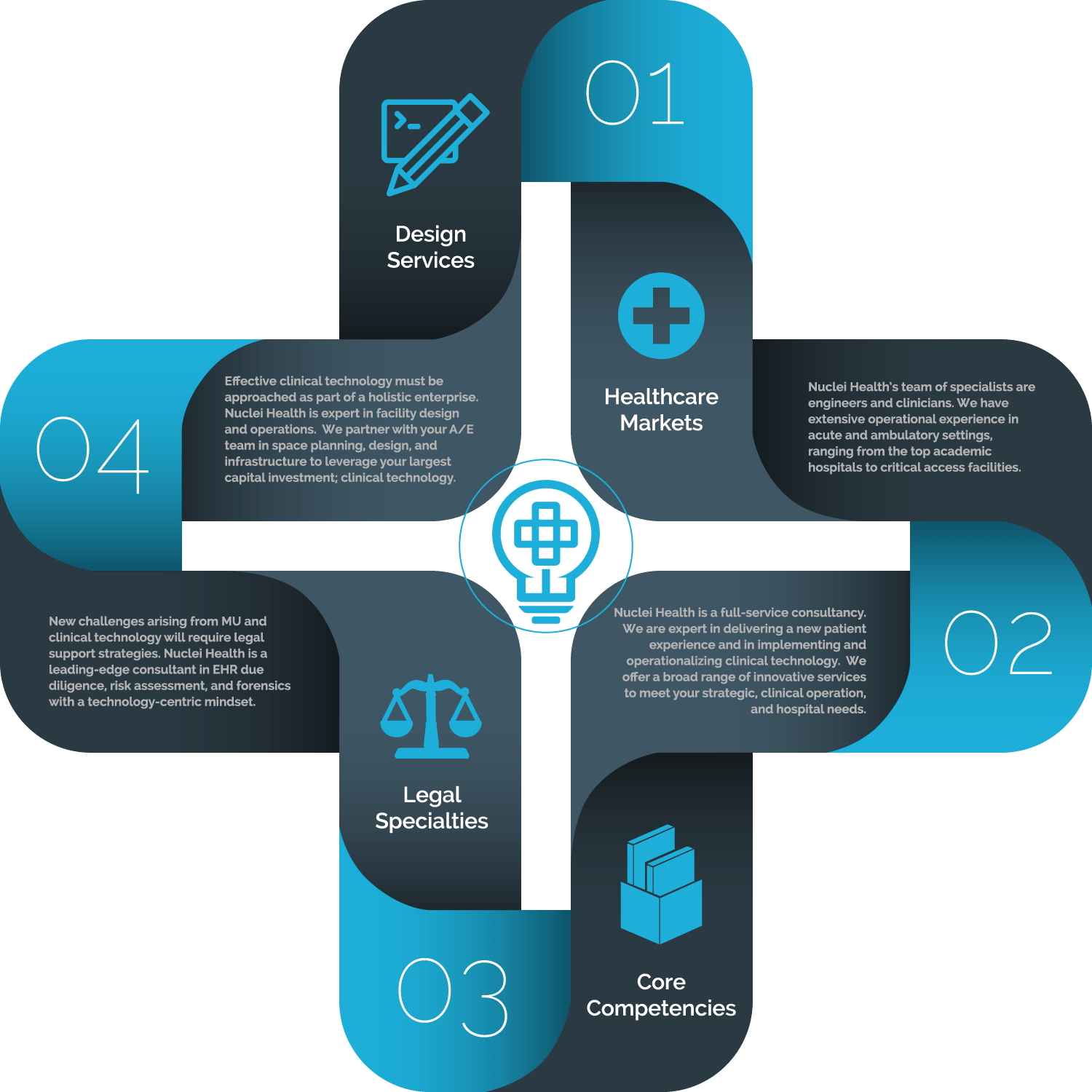 nuclei-health-services.png