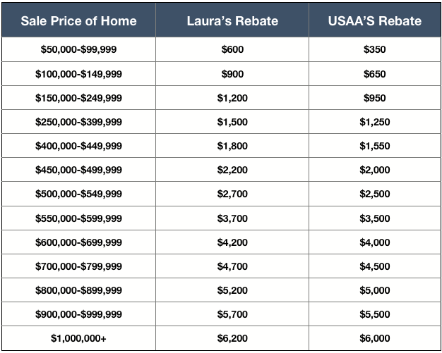 Usaa Movers Advantage Rebate Chart