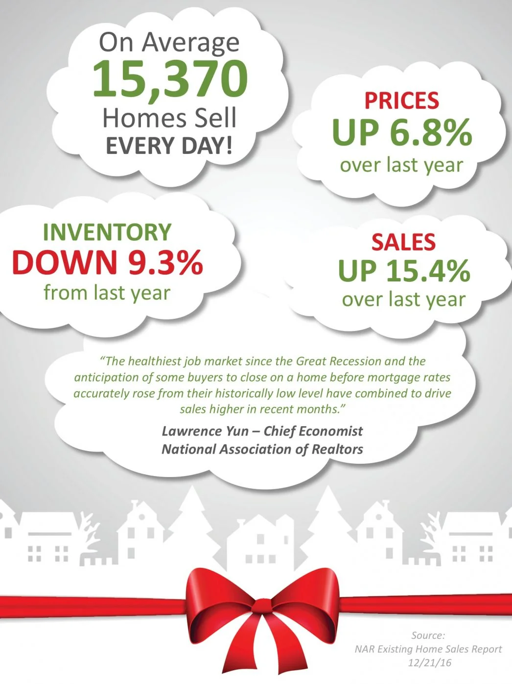  Existing Home Sales Surge Through The Holidays [INFOGRAPHIC]
