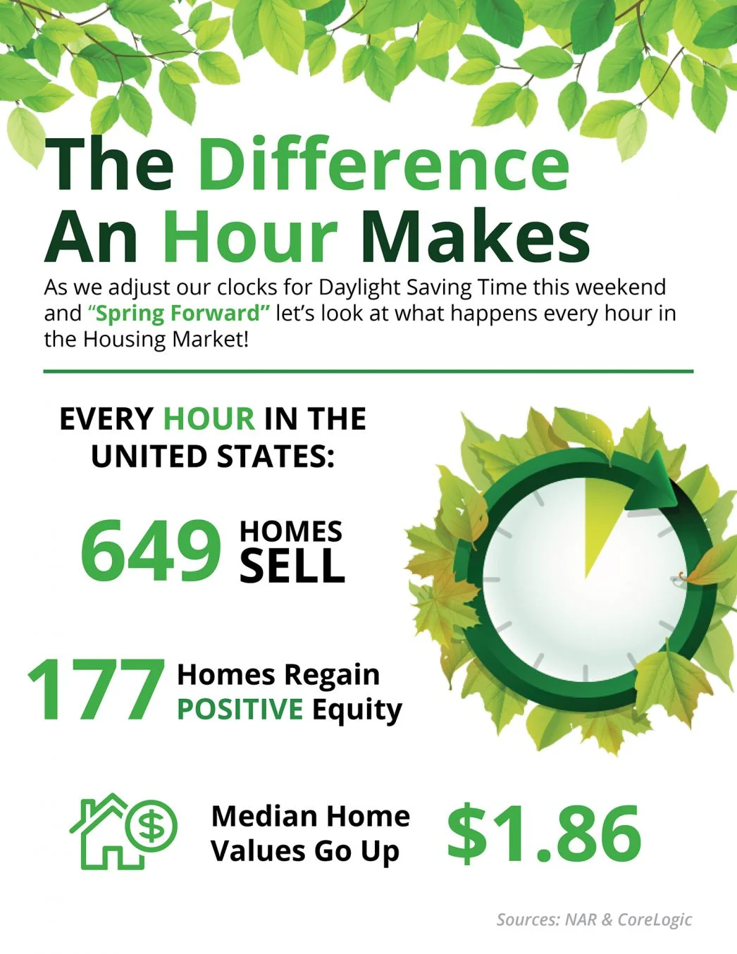 Spring Forward: The Difference An Hour Makes [INFOGRAPHIC]