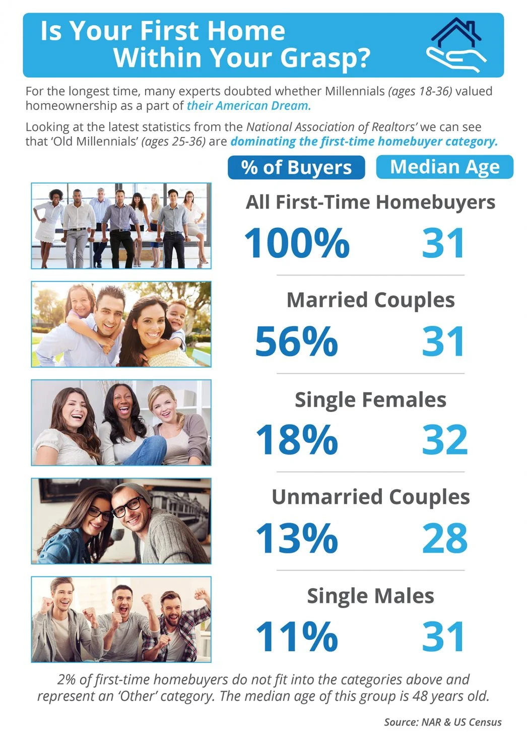  Is Your First Home Within Your Grasp? [INFOGRAPHIC]