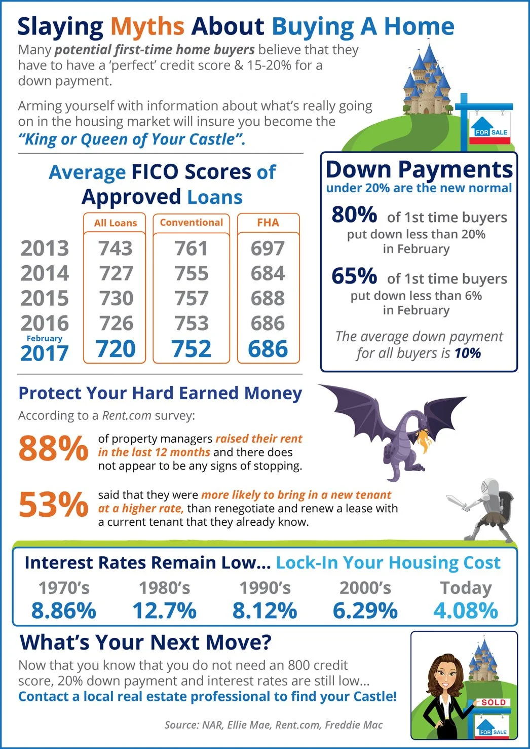  Slaying Home Buying Myths [INFOGRAPHIC]