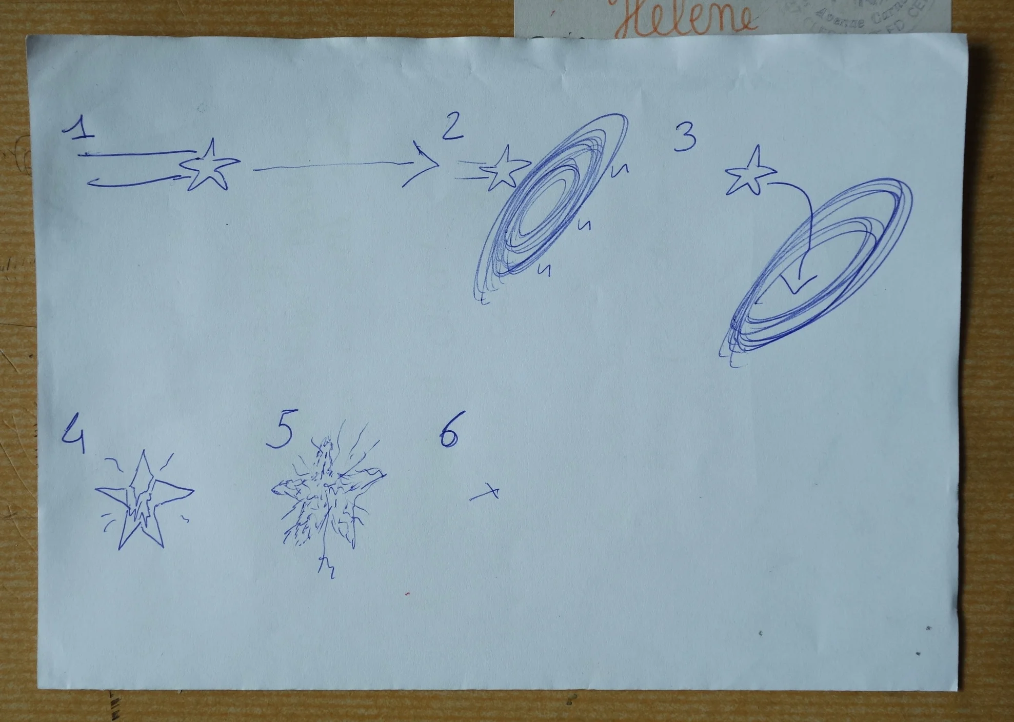 Explain something to me (The formation of a black hole)