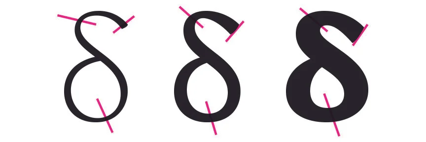 Figure 9. Inconsistencies with my Greek lowercase delta.