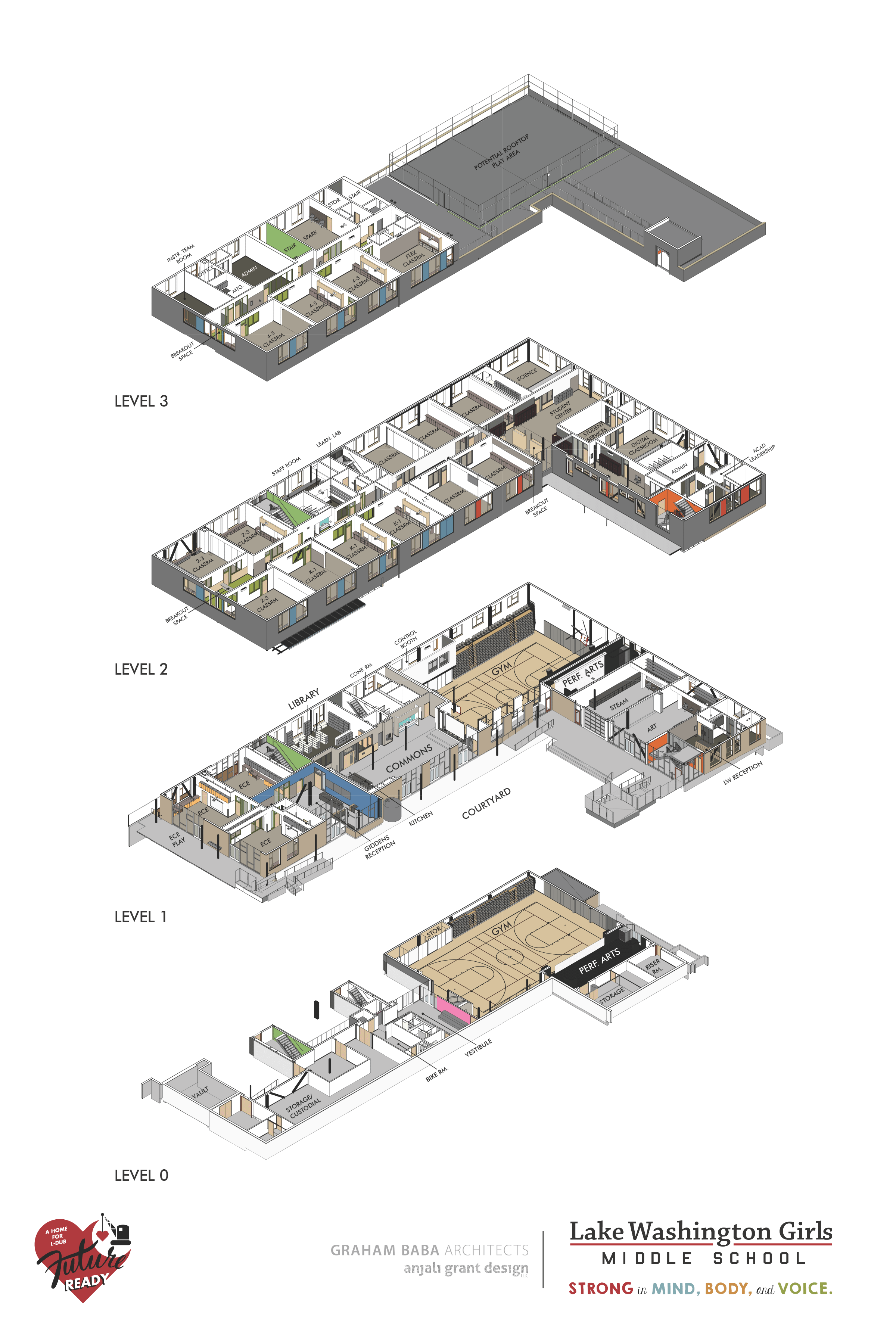 Hazel Finch Labs and LWGMS Project Boards 11.png