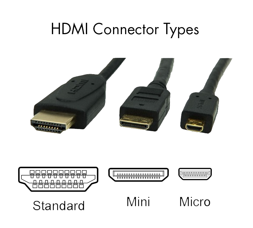 HDMI Connector Types