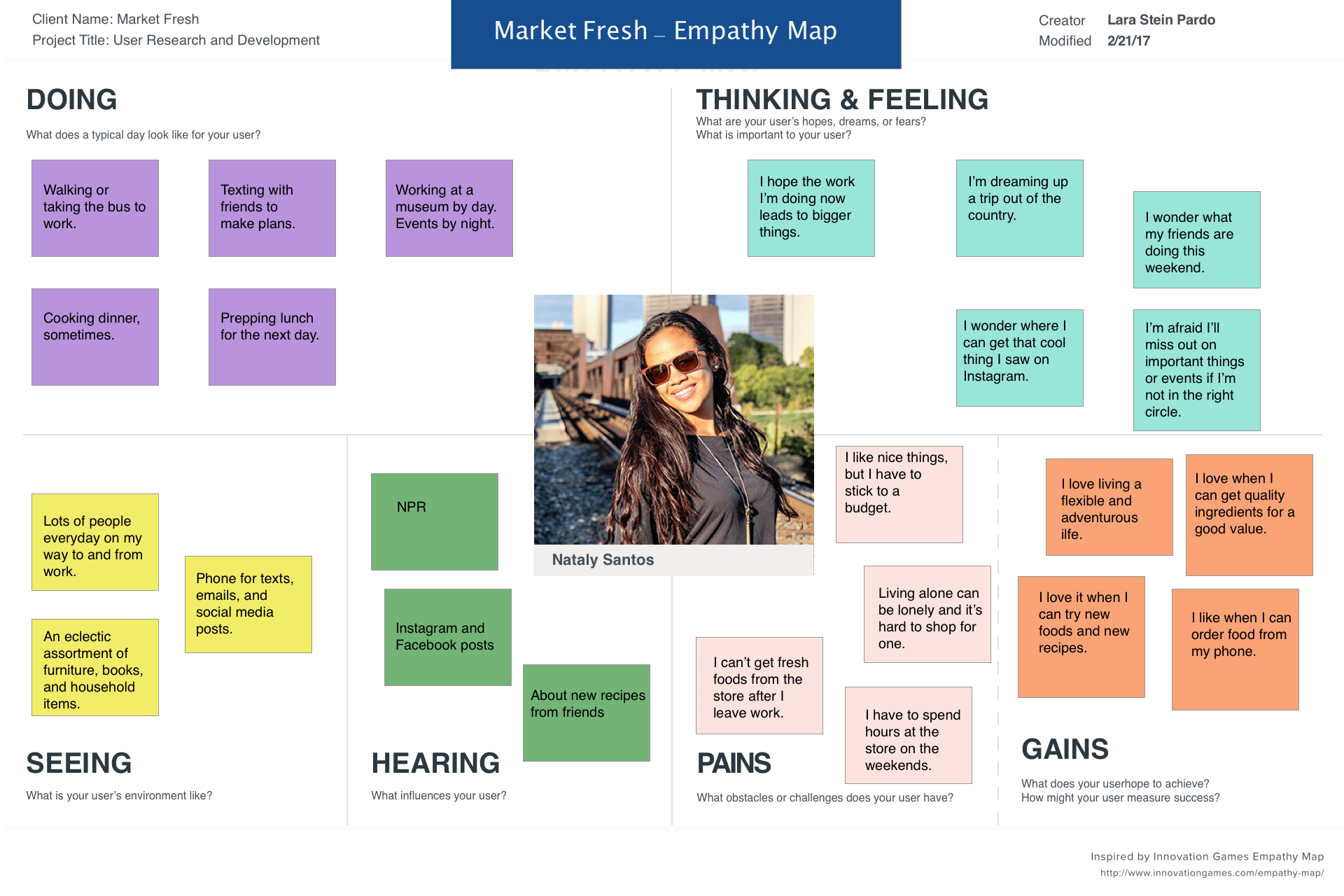 MF-Nataly_EmpathyMap.png