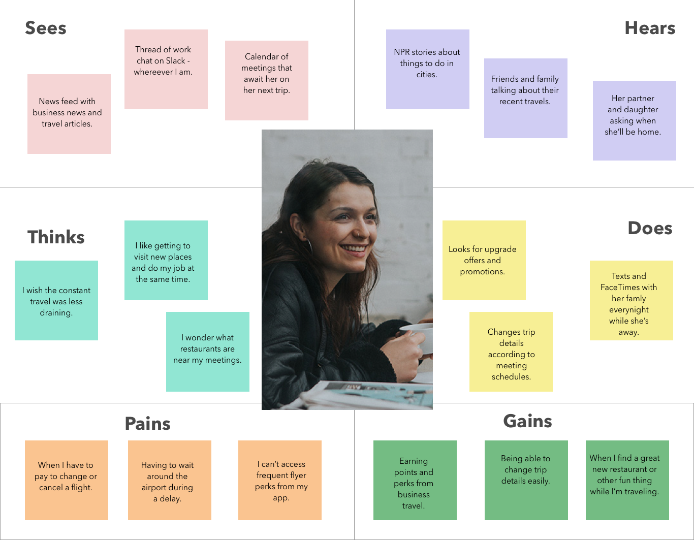 Pan Am - Wanda - Empathy Map.png