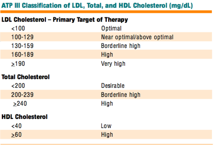Image from http://www.nhlbi.nih.gov