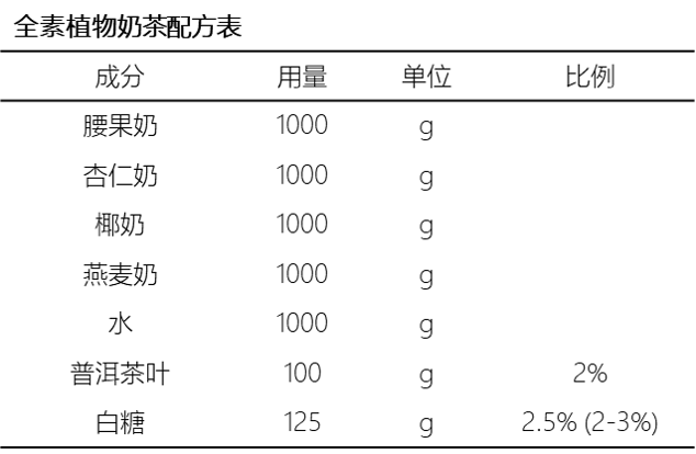 全素植物奶配方表.png