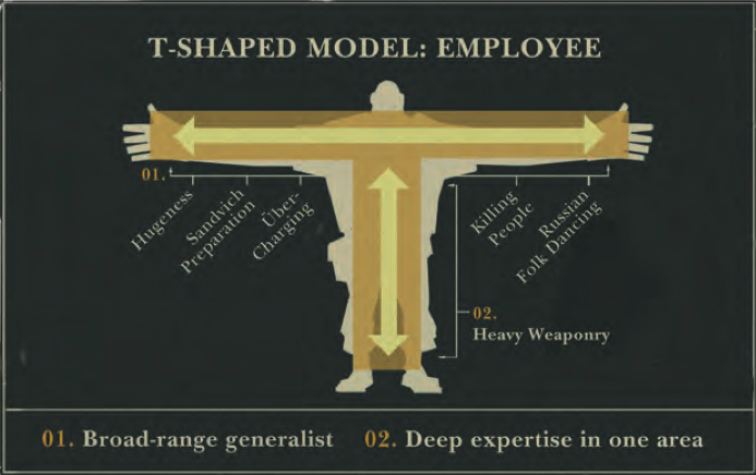 According to this diagram, Valve knows what's up.