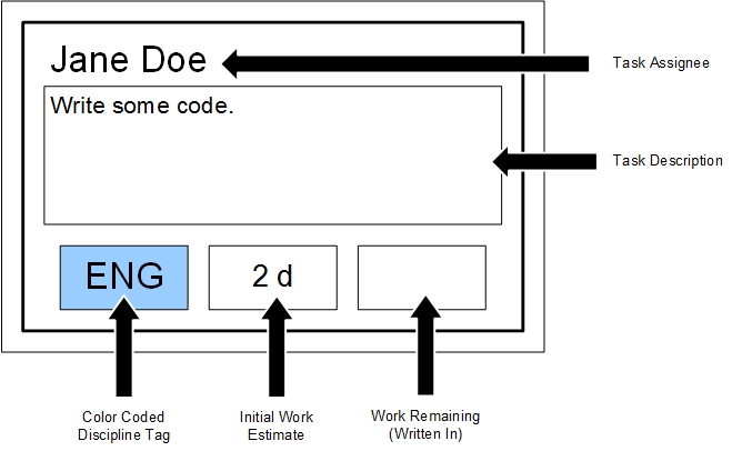 Should be noted: Hansoft can print cards similar to this right from the application.
