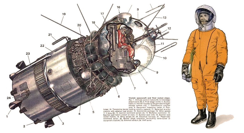 Vostok-1