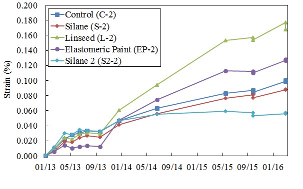 Figure 2: Expansion of the Moderately Damaged Section of the Barrier Wall