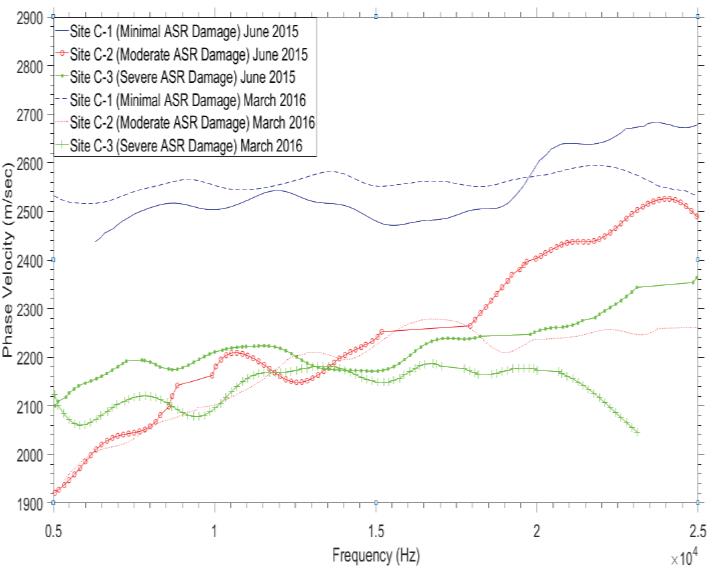 Figure 3 Results from Barrier Wall Sections